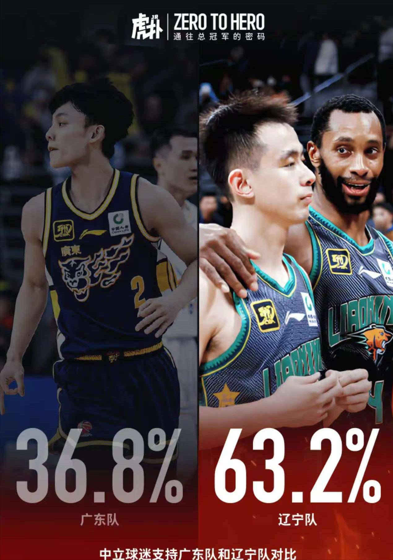 CBA总决赛战绩喜人，辽宁男篮再度夺得总冠军的简单介绍