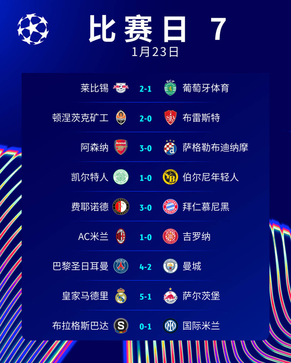 包含巴塞罗那不敌对手，积分榜有所下滑的词条