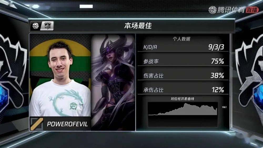 100T轻取C9，Keria单局斩获MVP四强赛3:0（成都）