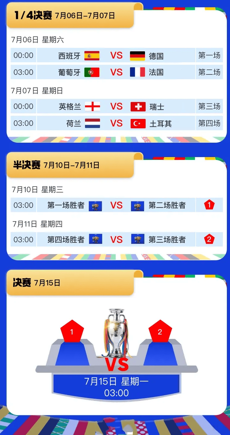 关于欧洲杯的选战预选赛已进入高潮的信息